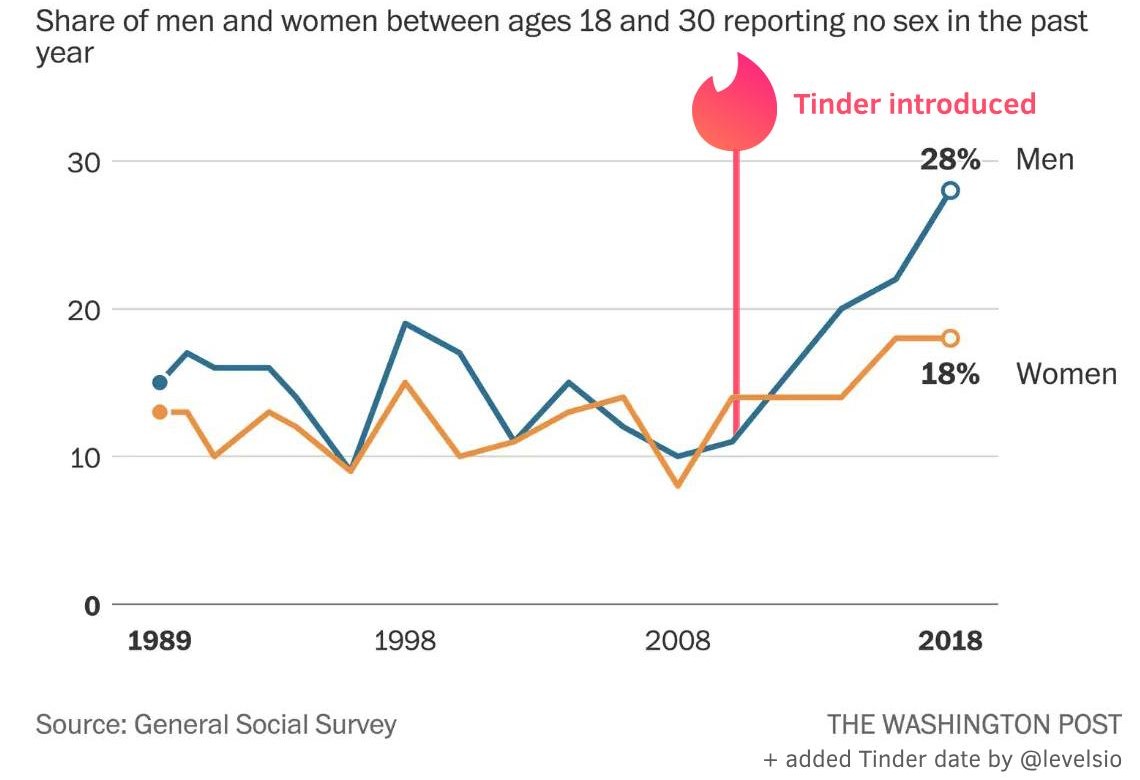 SexDecline